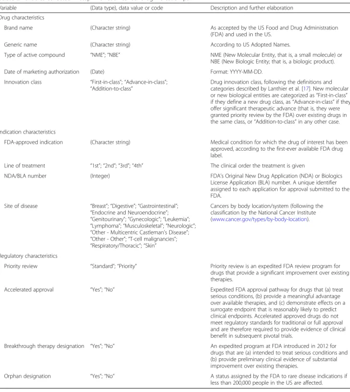 Table 2 Variables collected in step 1 for each cancer drug-indication pair