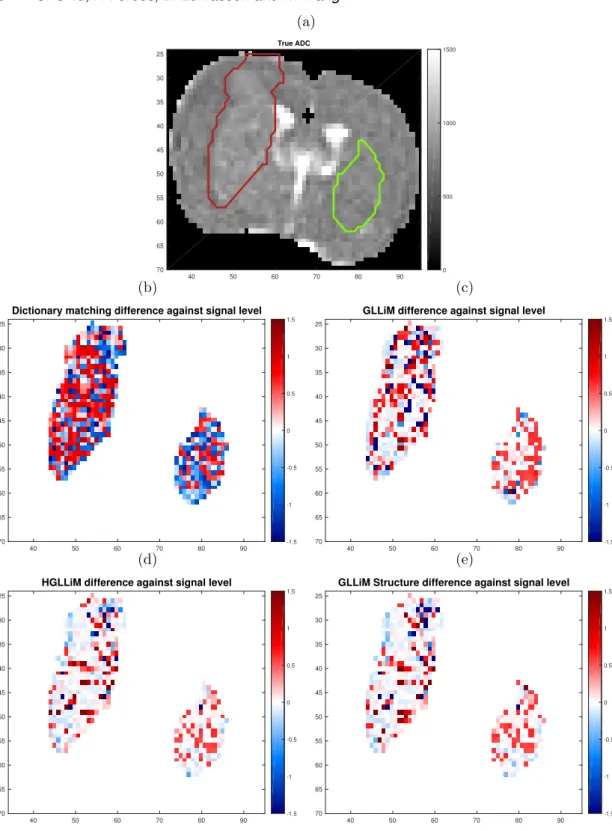 Fig. 7: The true ADC image and the differences between the true values and the pre- pre-dicted values against the signal levels of one animal from the 9L group