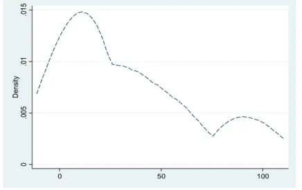 Figure 2.1. Probabilities of death reported by individuals willing to risk their life