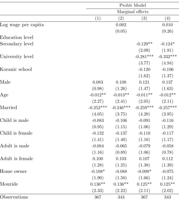 Table 2.3. Individual characteristics and willingness to migrate illegally