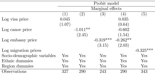 Table 2.4. Migration costs and willingness to migrate illegally Probit model