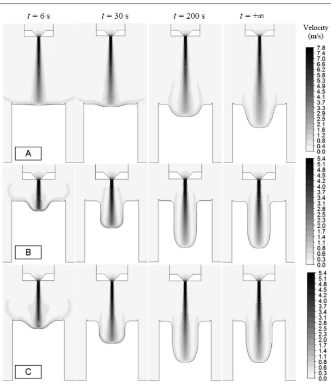 Fig. 11. Velocity field and profile of the water/soil interface as a function of time, in the case  of JET tests A (top), B (middle) and C (bottom)