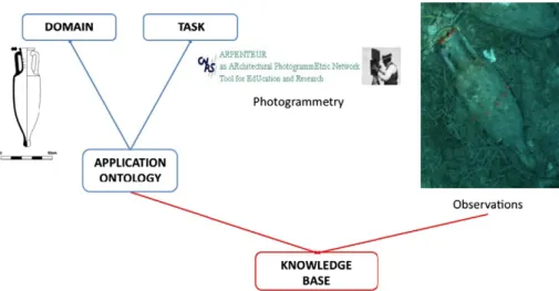 Fig. 9. Extract of the application ontology.