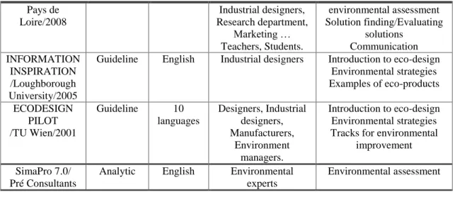 Figure 1: Excerpt of the redesign brief of a disposable razor 
