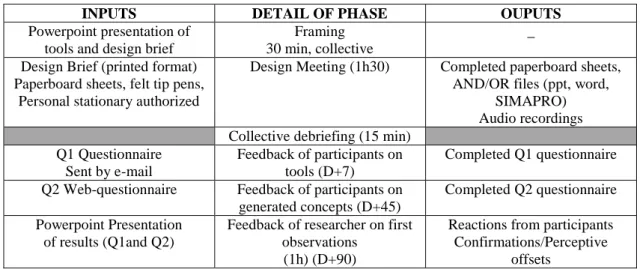 Table 3 : Summary of observation conditions of the three groups 