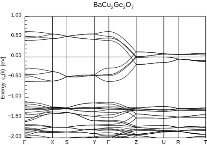 TABLE I: Collection of experimental data and theoretical model constants for BaCu 2 X 2 O 7 (X=Ge,Si).