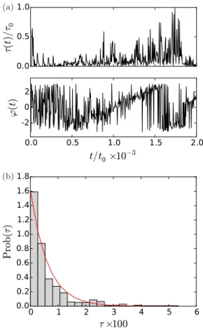 FIG. 6. (Color online) Stochastic torque. The magnitude τ(t) and polar angle ϕ(t) of the electron torque τ (x,t) = s( x,t) × S(x,t ) at the skyrmion core x = x 0 (t) as a function of time exhibit (a) a random dynamics with (b) a Poissonian distribution as 