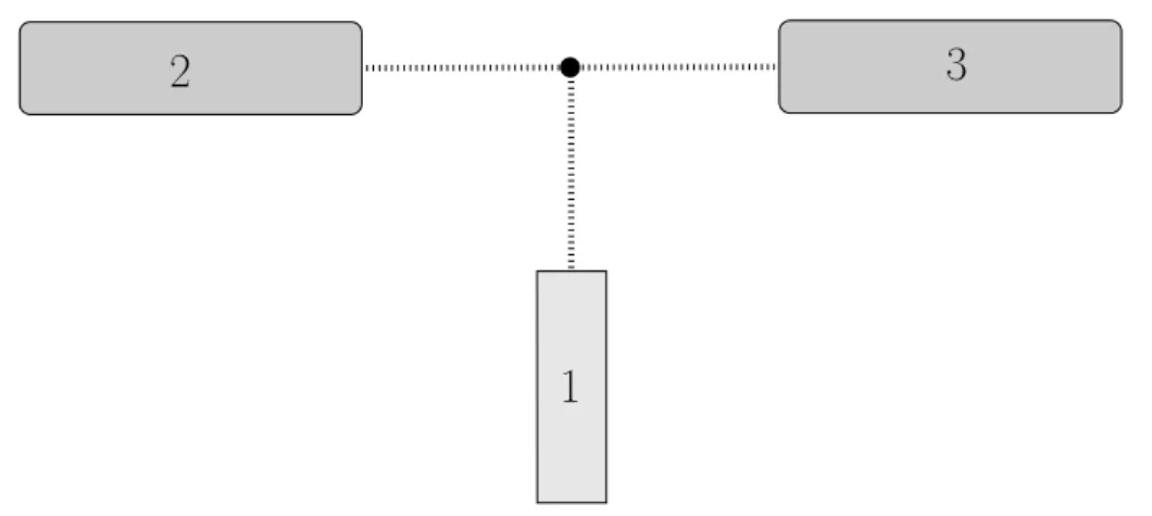 Figure 2: A one-channel system with two thermostats (2 and 3) and one probe (1).
