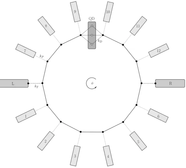 Figure 5: The open AB interferometer. A magnetic flux φ crosses the ring and a QD is placed in the upper branch of the ring