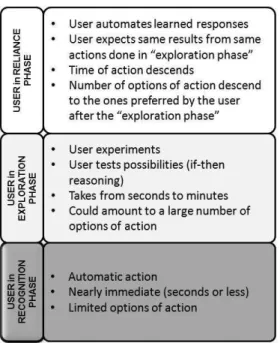 FIGURE 10. ”GU LEARNING CYCLES” APPLICATION METHOD.