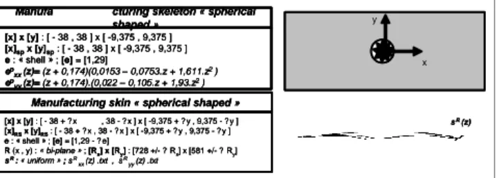 Figure 6.  Illustration of manufacturing skeleton  concepts in a peen formed product case  2.5   Illustration of the product-process 