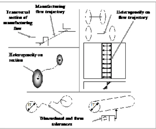 Figure 8.    Example of product information issued  from manufacturing process and managed by the 