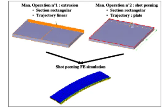 Figure 10.  KBE data management supporting field  transfer for manufacturing simulation  3.3  Illustration of manufacturing data 