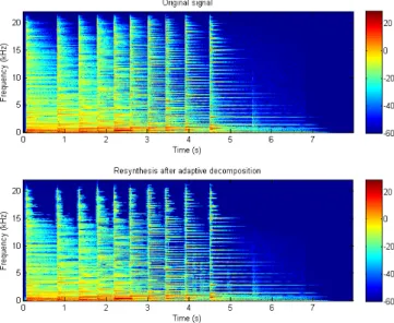 Figure 6: TF maps of coefficients for the harp signal. Up: short MDCT. Down: long MDCT.