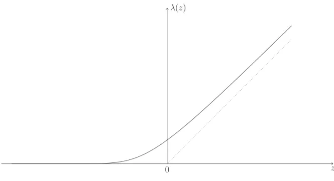 Figure 1: The Inverse Mills ratio