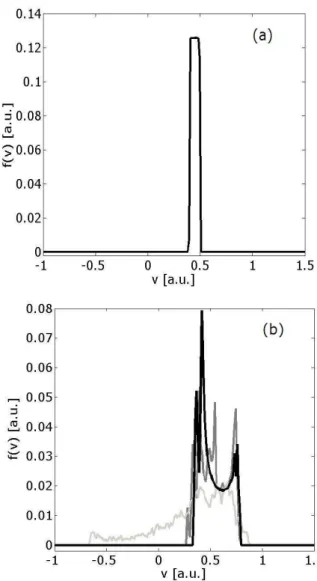 FIG. 3: Poincar´e sections of Hamiltonian (13) for s = 1.27 without control term (panel (a)), plus the exact  con-trol term (15) (panel (b)) and plus the approximate concon-trol term (16) (panel (c)).