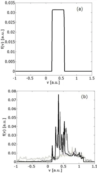 FIG. 6: Kinetic coherence versus the phase introduced in the approximate control term given by Eq