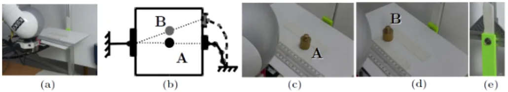 Fig. 7. Co-manipulation for keeping the equilibrium: the setup (a), Center of Mass (COM) illustration (b), COM at the center (c), COM moves (d), structure with bearing (e).