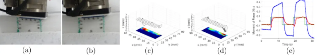 Fig. 4. Photo illustrating the control of rotational motion around y-axis based on the proposed ZMP feature representing the moment of force