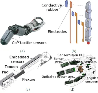 Figure 15: Five-ﬁngered robot hands with tactile sensors: (a) the ﬂuidic robot hand with combined piezoelectric and piezoresistive  tac-tile sensors that can sense high-frequency vibrations due to the  ab-sence of electric motors [24], (b) the robot hand o