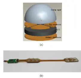 Figure 3: Piezoelectric Tactile Sensing: (a) the piezoelectric eﬀect – an applied force causes rearrangement of positive Si and negative O 2