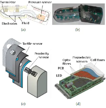 Figure 7: Multimodal Tactile Sensors: (a) schematic of the biomimetic BioTac tactile sensor with 19 electrodes, ﬂuid pressure sensor and thermometer [84], (b) photo of the multimodal BioTac tactile sensor, (c) combined tactile-proximity sensor that can  me
