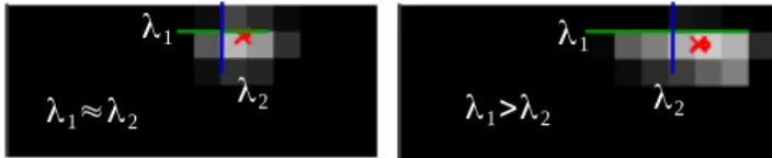 Figure 4: A point-contact type and an edge-contact type on the left-hand and right-hand sides, respectively