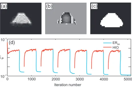 Figure 7. Reconstruction of a 140 nm island directly obtained from the intensity pattern in figure 6(d)