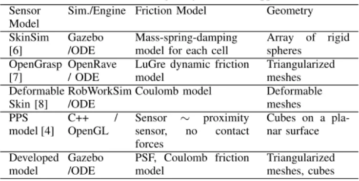 TABLE I: Tactile sensing array simulation approaches.