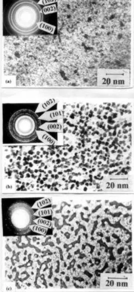 Figure 2.2.1: TEM micrographs and electron diffraction patterns of three   representative ZnO/SiO 2  nanocomposite films annealed in air for 10  