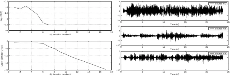 Fig. 2. Estimated sources