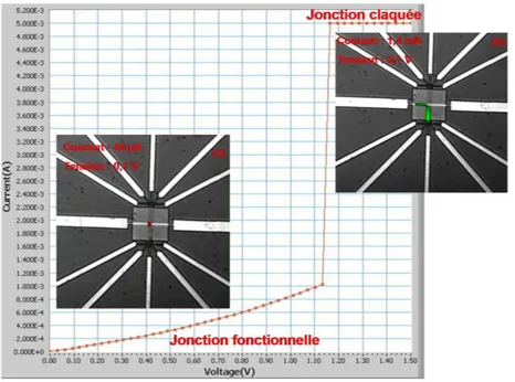 Figure A-2-14 : Localisation par la technique OBIRCH de la jonction adressée (a) puis de  la zone de claquage (b)