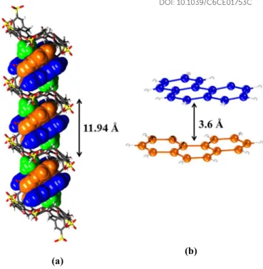 Figure 16. (a) Columns of inclusion-additive complexes compris- compris-ing two dimers of Phen and two molecules of ethanol formcompris-ing an  inclusion-additive  polymer;  (b)  π-π  interaction  between  cations  Phen X and Phen Z in the dimer