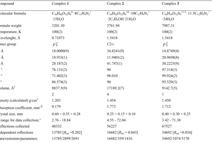 Table 1. Crystal data for 1, 2, 3. 