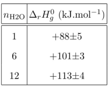 TABLE VI: Clay contribution to the standard enthalpy for the exchange reaction between a Na-Clay with n water molecules per cation and a Cs-Clay with n water molecules per cation (see the thermodynamic cycle 4)
