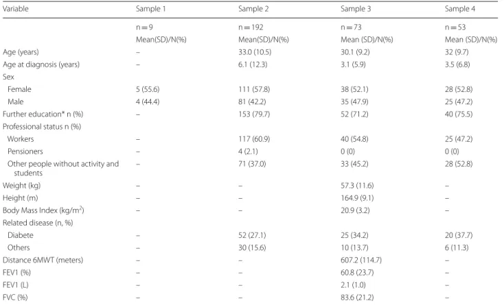 Table 1  Sociodemographic variables and clinical characteristics of study subjects. Descriptive statistics for each sample