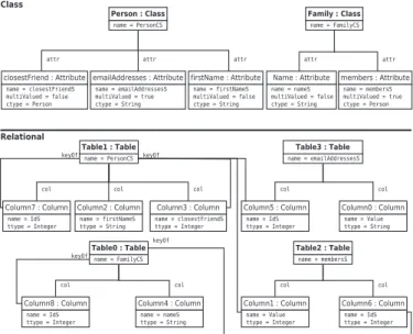Fig. 11. Source and target models from the running example (scenario 1) as in-  stance  diagrams.