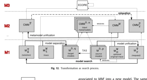 Fig. 12. Transformation  as  search  process.