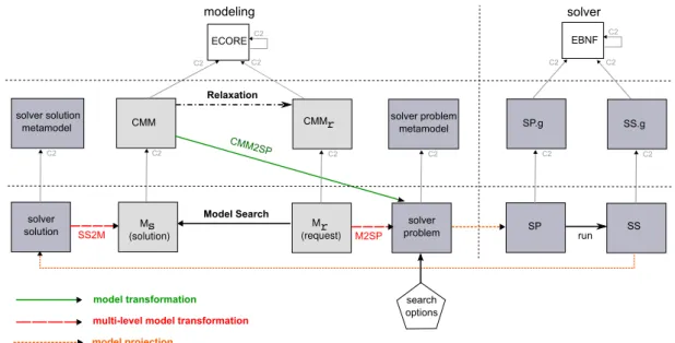 Fig. 3. Generation of the problem deﬁnition.