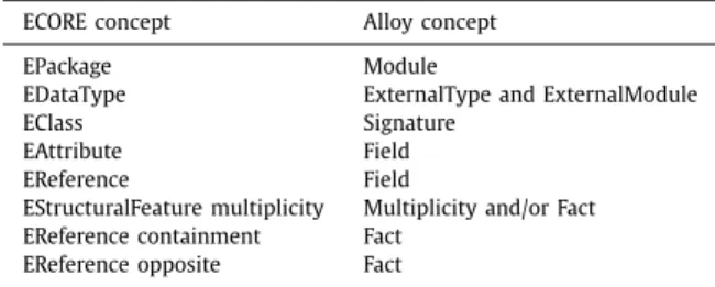 Fig. 5. Principles of the multi-level transformation applied to the partial assign-  ment generation.