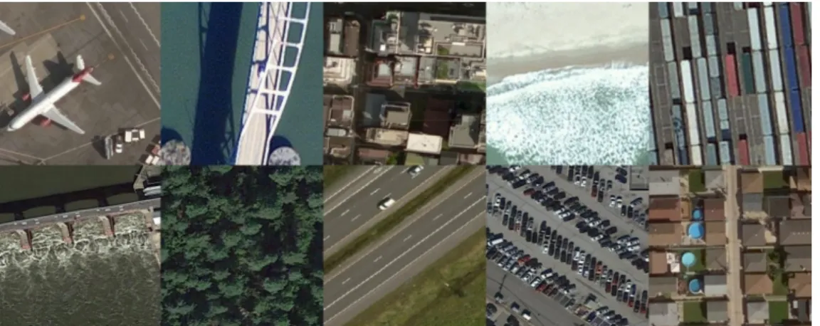 Figure 4. Ten example categories of the data set, including an airplane, bridge, city building, coastline,  container, dam, forest, highway, parking lot, and residents
