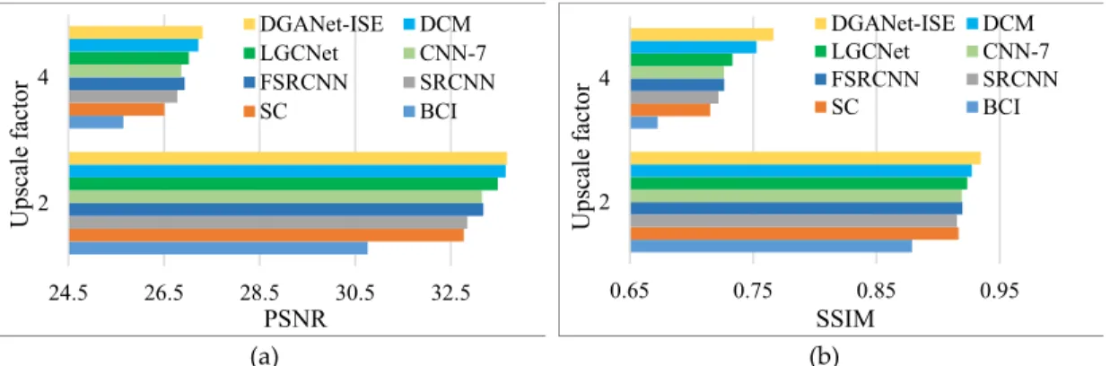 Table 3. Comparison results on the UCMerced data set. 