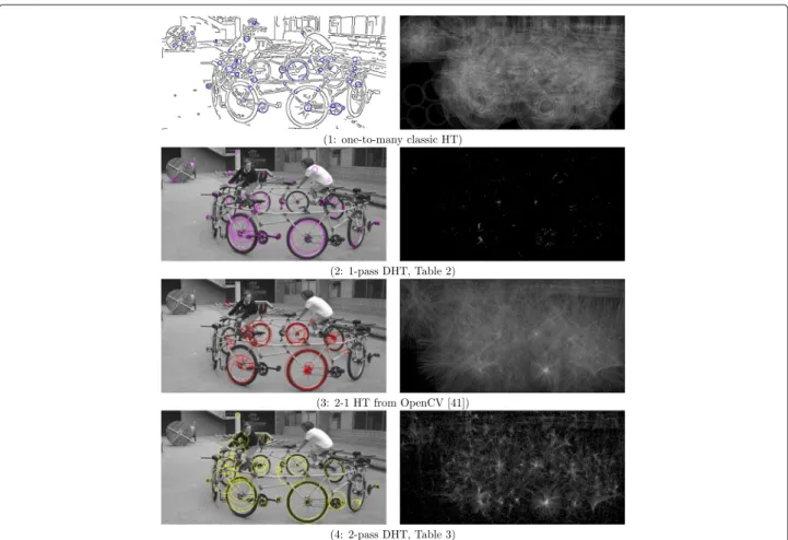 Fig. 8 Comparing different algorithms for circle detection. The 40 best circles are displayed