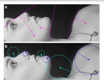 Fig. 2 Direct detection of lines and circles from partial derivatives. In the two images, the derivatives have been estimated at a few chosen locations (shown by the little red circles) from the grey levels using a scale estimation of σ = 3.0