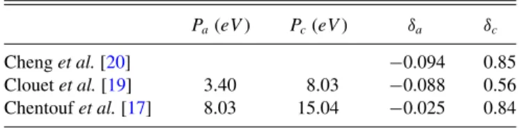 TABLE I. Elastic dipole constants [Eq. (2)] and expansion concentration coefficients [Eq