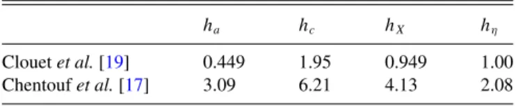 TABLE II. Strain interaction parameters defined in Eqs. (6) and (9). Energies are in eV.