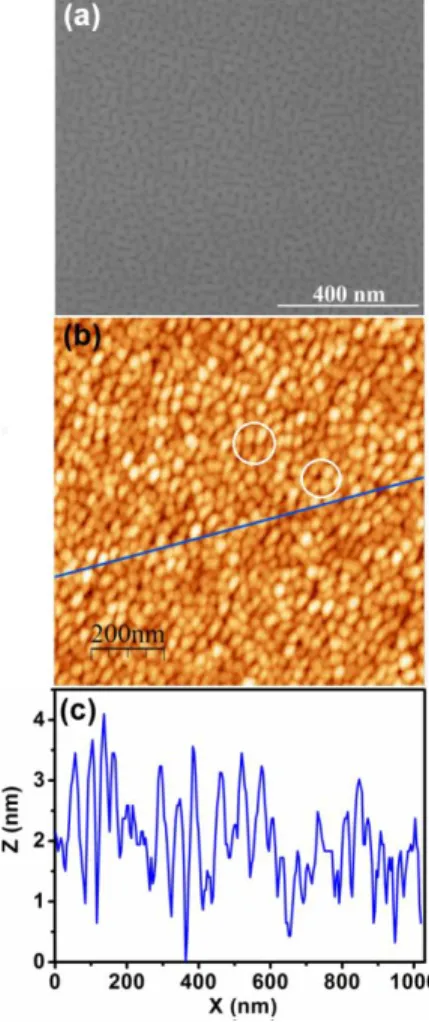 Fig. 8a presents an SEM image of the Ge layer surface. A structure made of undulations  in quasi-perpendicular directions is observed