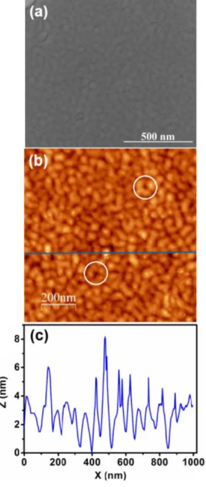 FIG.  10.  Analyses  performed  on  the  surface  of  a  100  nm-thick  Ge 0.83 Sn 0.17   film  deposited  on  a  100 nm-thick  Ge  buffer  grown  at  T  =  633 K  on  Si(001)  in  the  conditions  corresponding  to  Fig