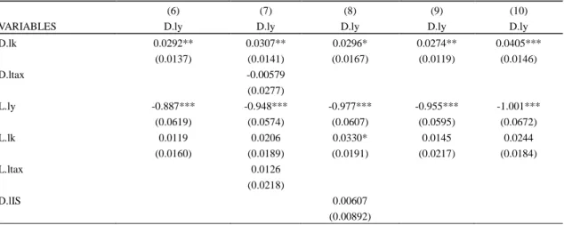 Table 4b. Basic model estimate for RRC 