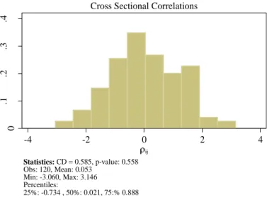 Figure 2. Cross section dependence test 